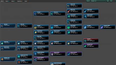 stellaris tech tree|Tech Tree